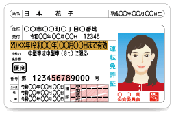 ジャパンボックス | Rewriting a foreign driver's license in Japan